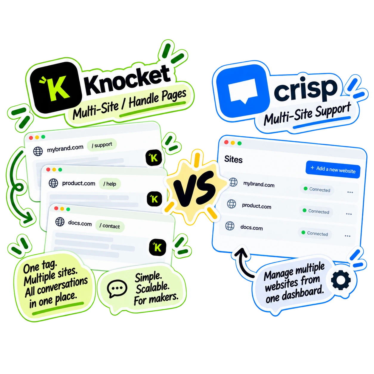 Knocket vs Crisp — Multi-Site / Handle Pages