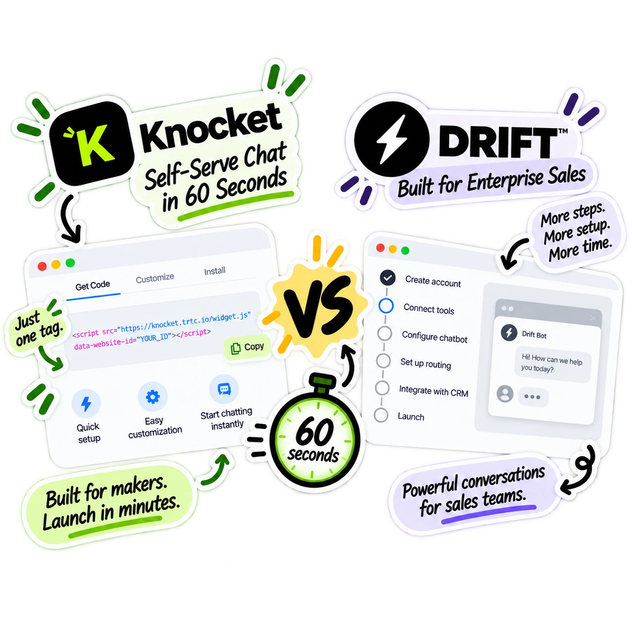 Knocket vs Drift — Self-Serve Chat in 60 Seconds