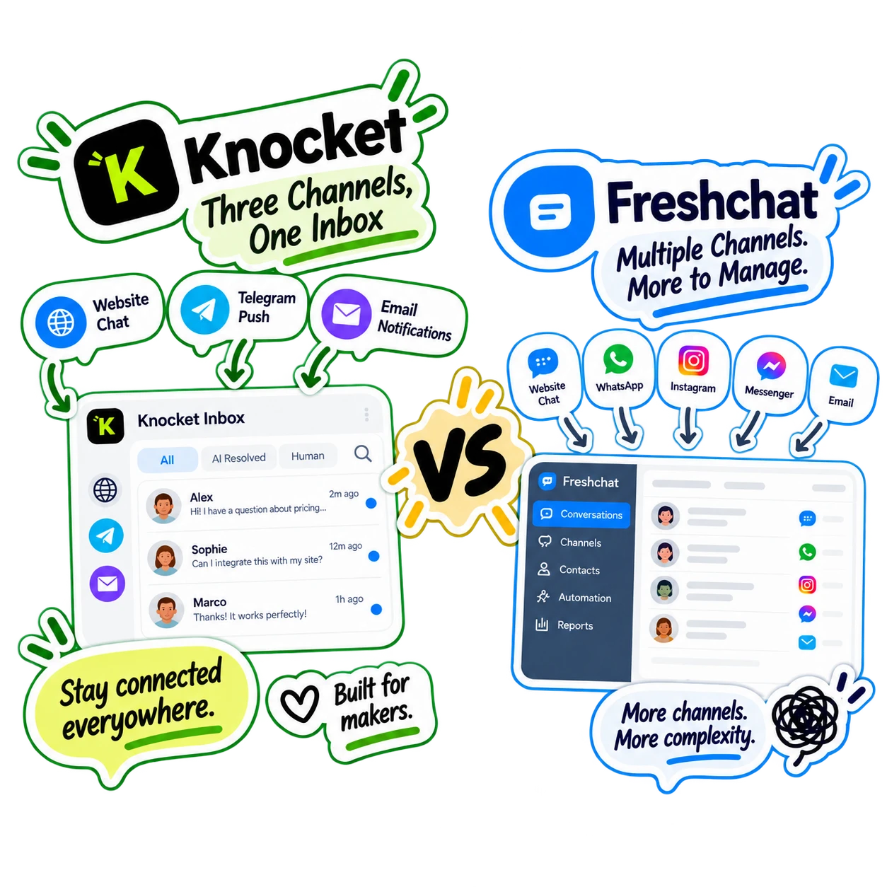 Knocket vs Freshchat — Three Channels, One Inbox