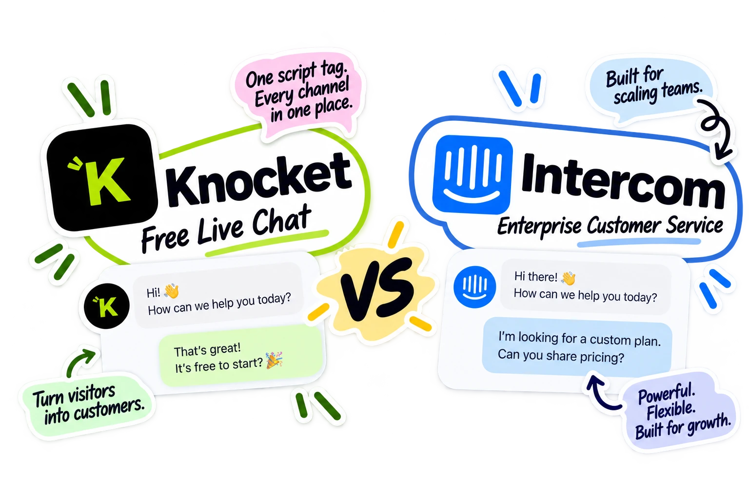 Knocket vs Intercom — Free Live Chat