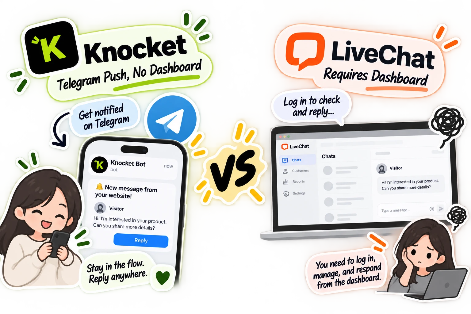 Knocket vs LiveChat — Telegram Push, No Dashboard