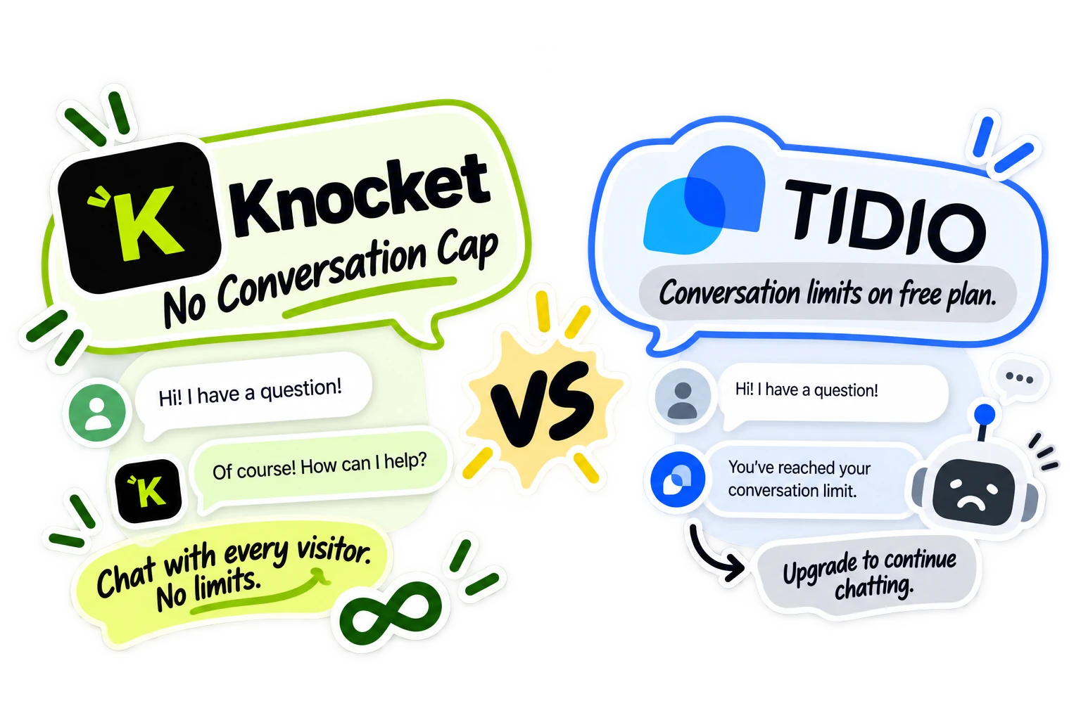 Knocket vs Tidio — No Conversation Cap