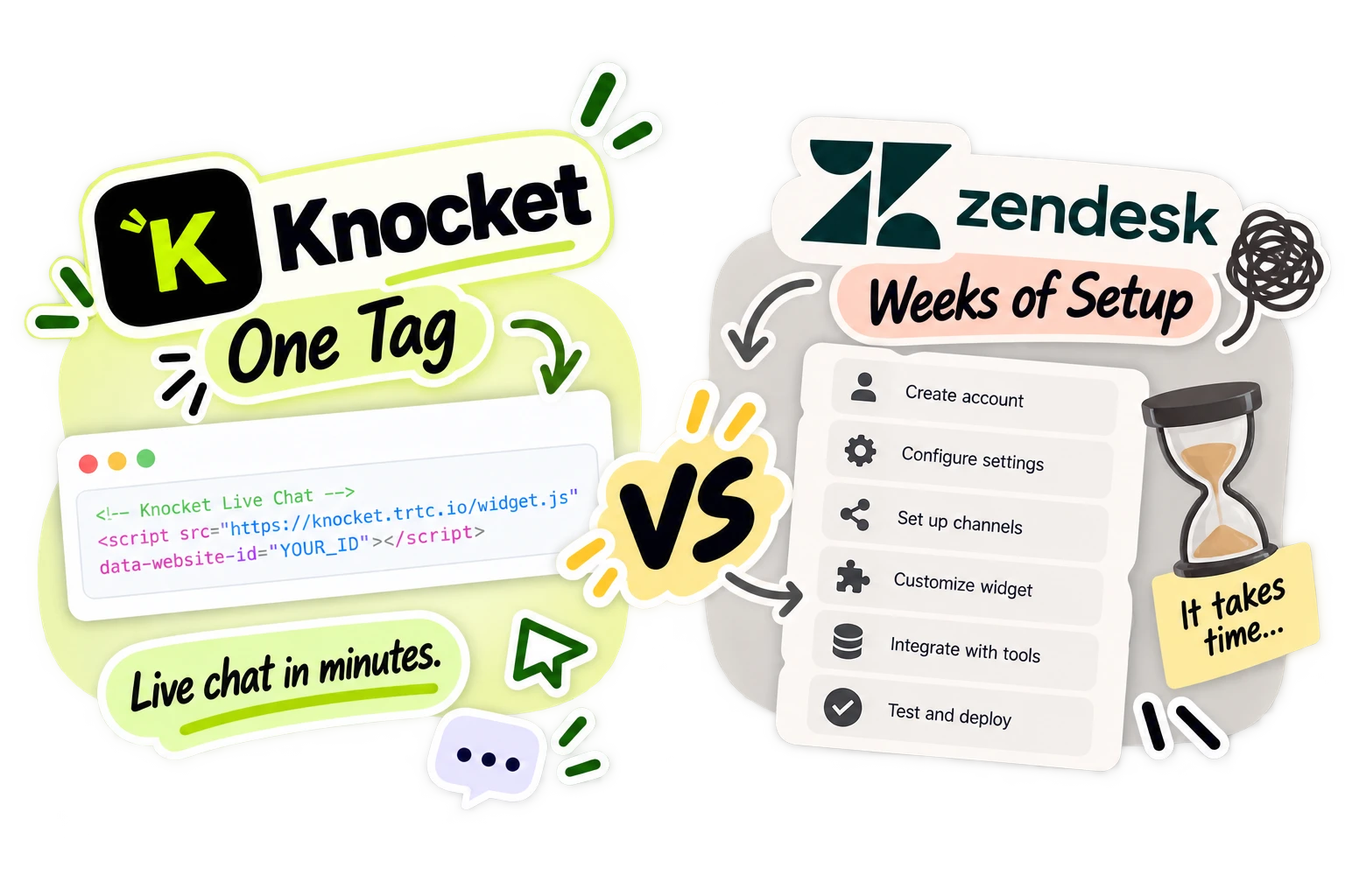 Knocket vs Zendesk — One Tag vs Weeks of Setup